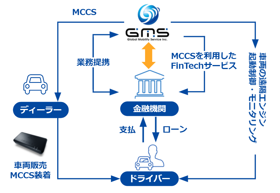 Global Mobility Service Inc Gms Official Site Car Loan 4 All Global Mobility Service Inc Gms Official Site Car Loan 4 All