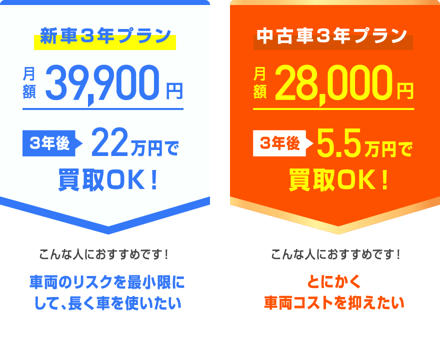 新車3年プラン 買取OK! 車両のリスクを最小限にして、長く車を使いたい 中古車3年プラン とにかく車両コストを抑えたい