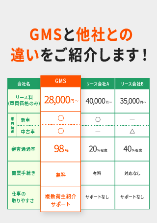 GMSと他社との違いをご紹介します!