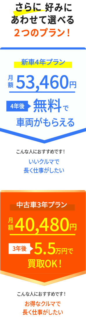 さらに好みに合わせて選べる2つのプラン! 新車3年プラン 買取OK! いいクルマで長く仕事がしたい 中古車3年プラン お得なクルマで長く仕事がしたい