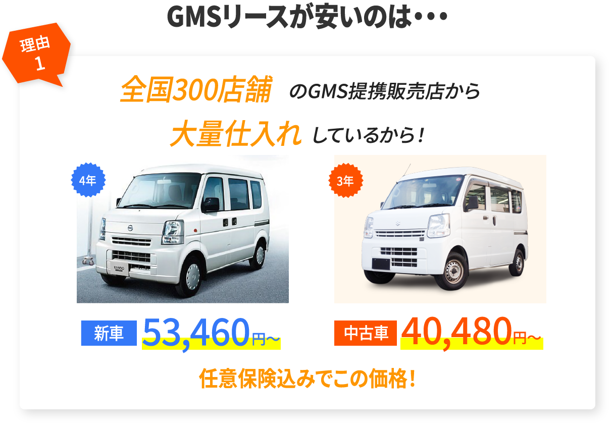 GMSリースが安いのは・・・ 3年 新車 中古車