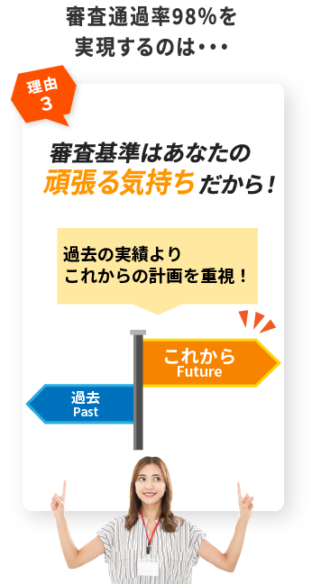 審査通過率98%を実現するのは・・・ お客様1人1人に合った審査方法を選べるから! 現在延滞していないあなたにおすすめ 金融機関審査 ローンや支払い状況をチェック やる気をみてほしいあなたにおすすめ 電話審査 あなたの本気度をチェック!