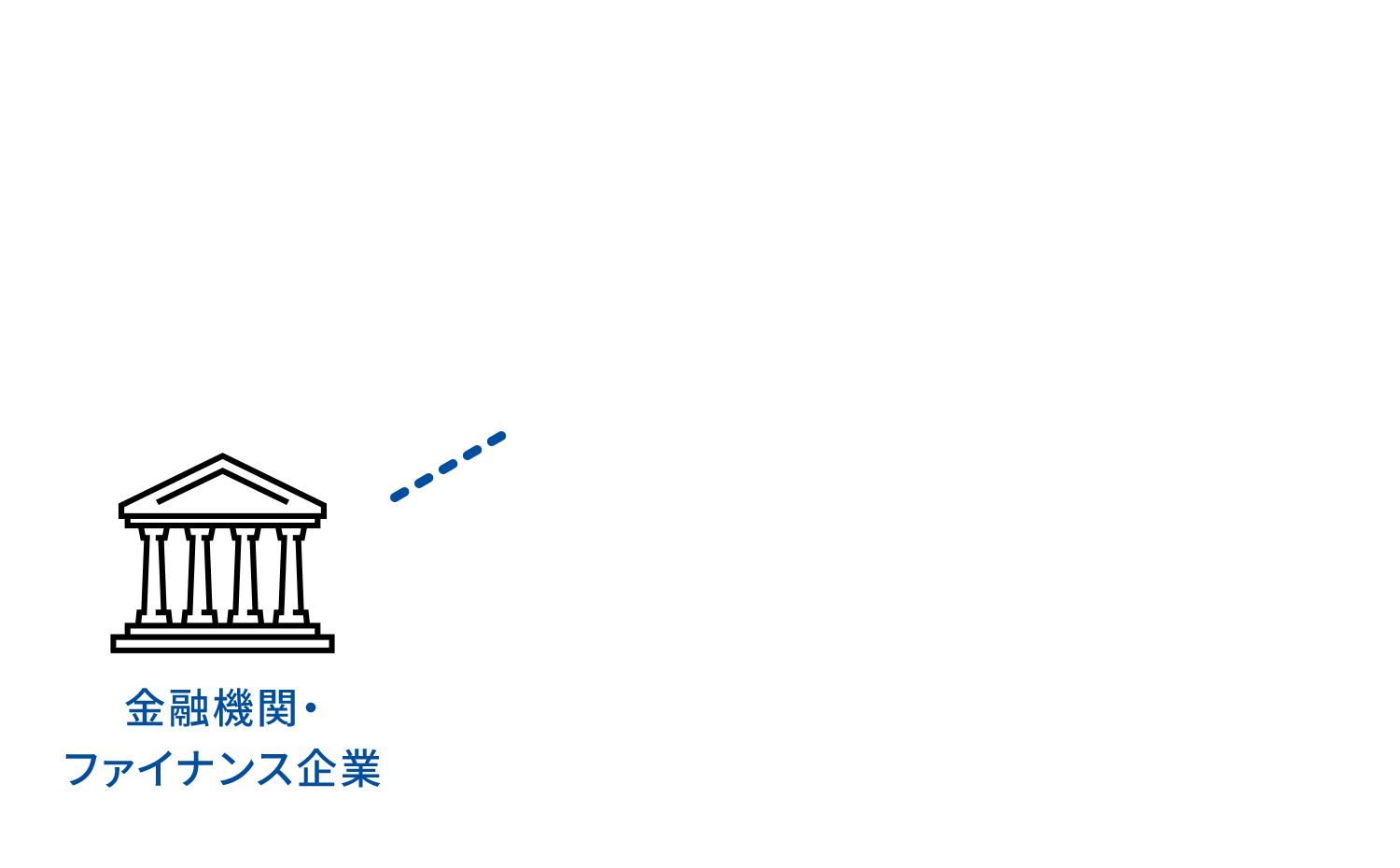 金融機関・ファイナンス企業