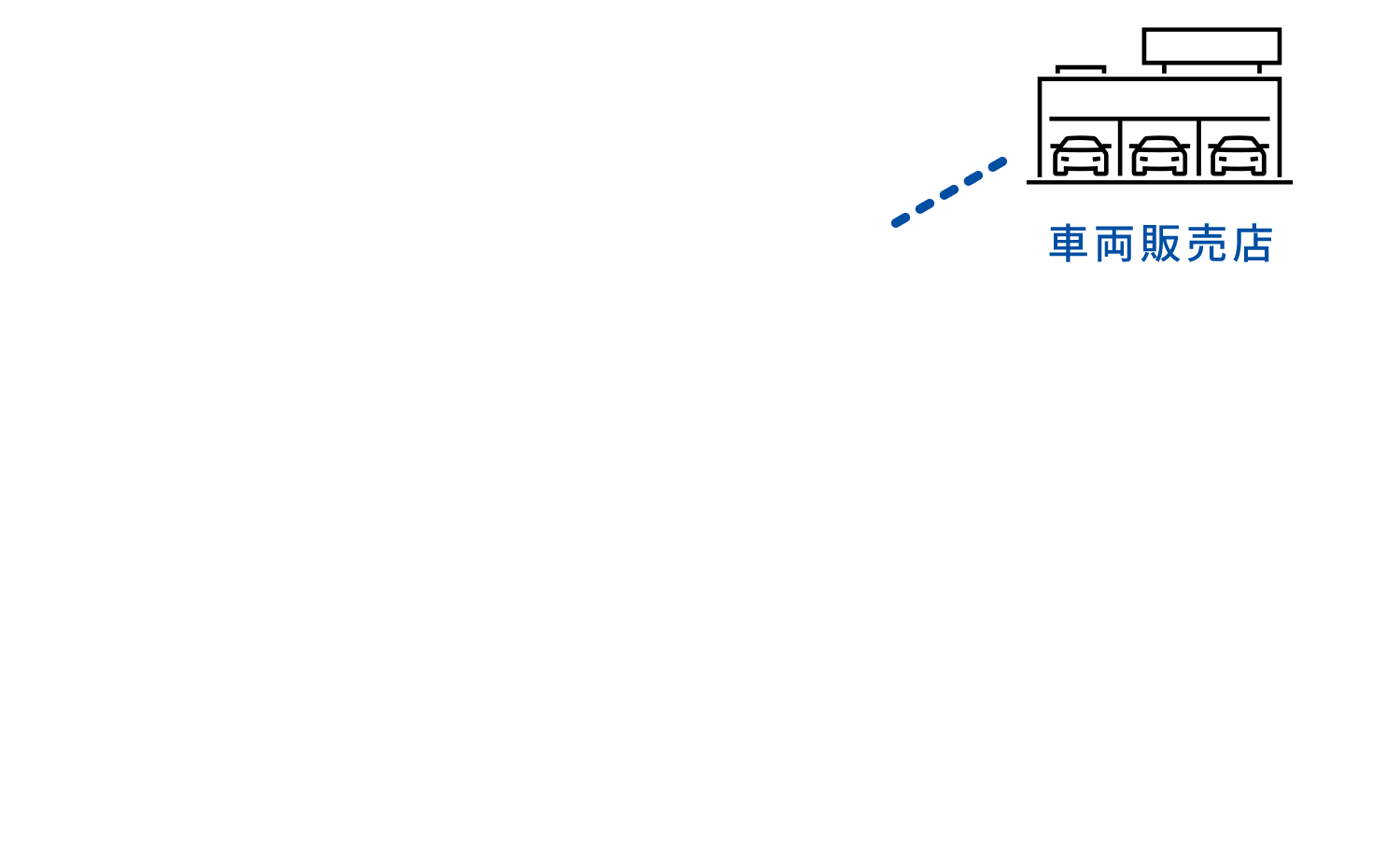 車両販売店