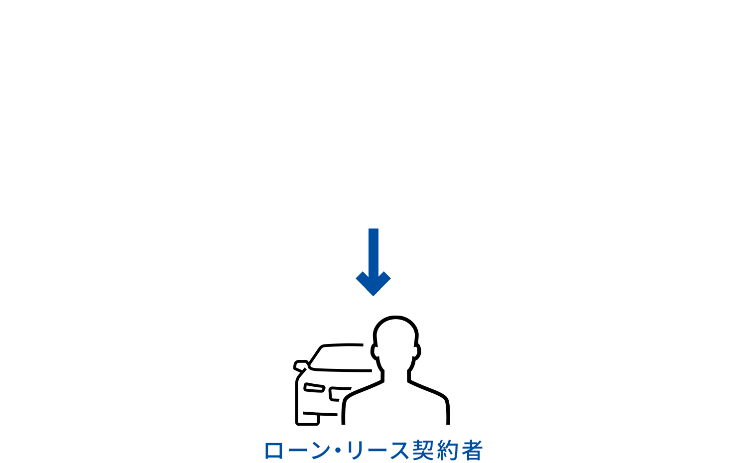 ローン・リース契約者