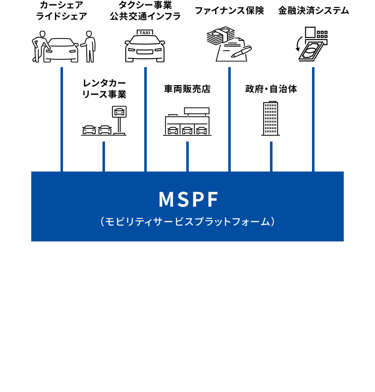 MSPF（モビリティサービスプラットフォーム）