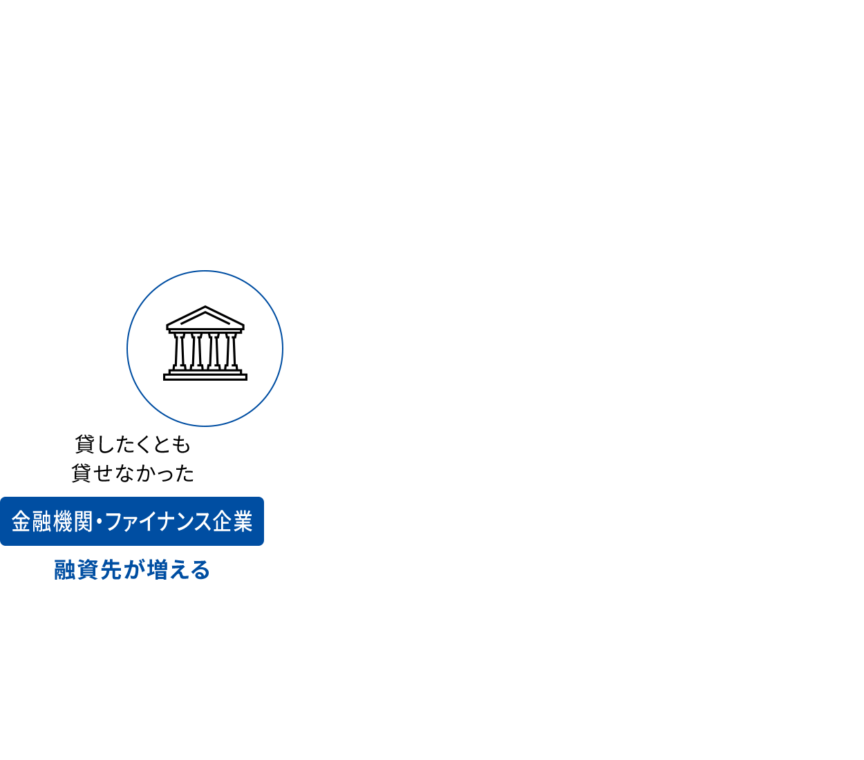 金融機関・ファイナンス企業