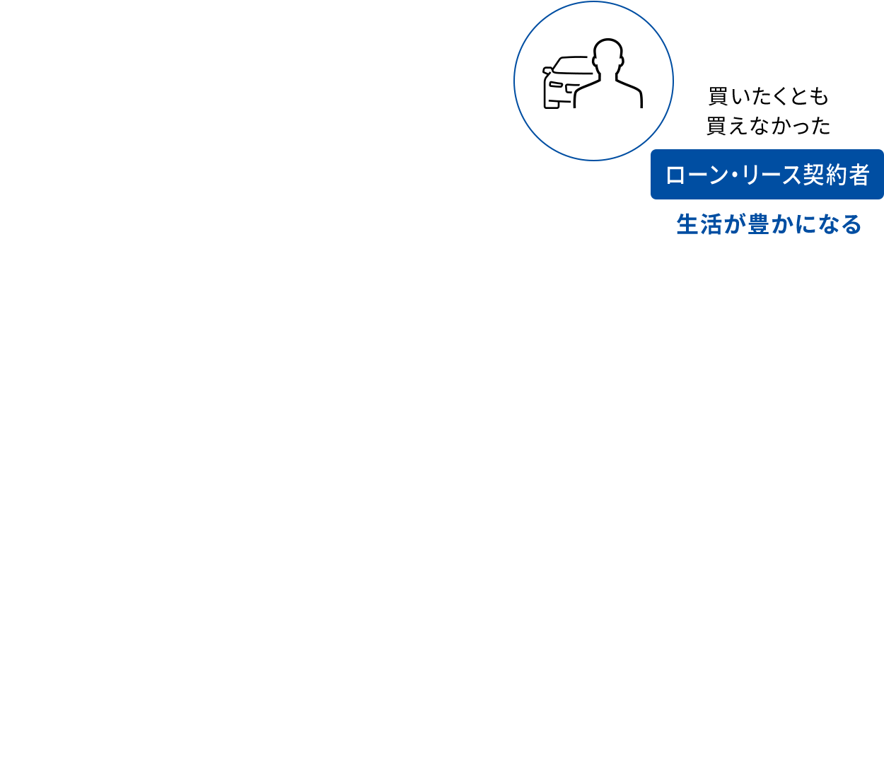 ローン・リース契約者